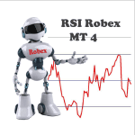 RSI Robex