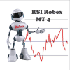 RSI Robex