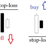 Советник Patterns